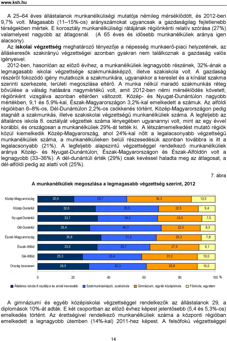 Az iskolai végzettség meghatározó tényezője a népesség munkaerő-piaci helyzetének, az álláskeresők szakirányú végzettségei azonban gyakran nem találkoznak a gazdaság valós igényeivel.