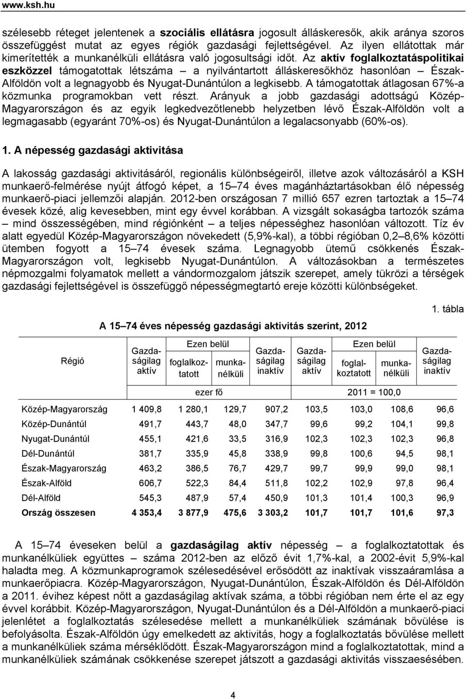 Az aktív foglalkoztatáspolitikai eszközzel támogatottak létszáma a nyilvántartott álláskeresőkhöz hasonlóan Észak- Alföldön volt a legnagyobb és Nyugat-Dunántúlon a legkisebb.