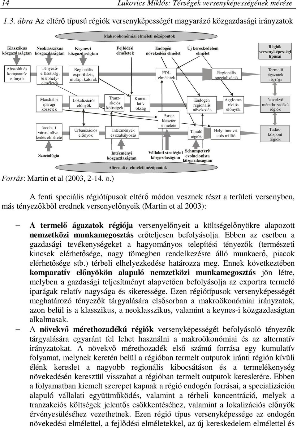 Fejlődési elméletek Endogén növekedési elmélet Új kereskedelem elmélet Régiók versenyképességi típusai Abszolút és komparatív előnyök Regionális exportbázis, multiplikátorok Tényezőellátottság,