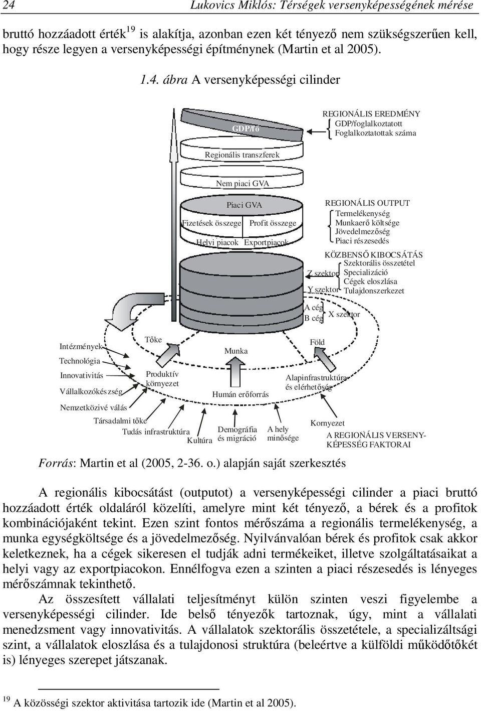 ábra A versenyképességi cilinder GDP/fő REGIONÁLIS EREDMÉNY GDP/foglalkoztatott Foglalkoztatottak száma Regionális transzferek Intézmények Technológia Innovativitás Vállalkozókészség Nemzetközivé