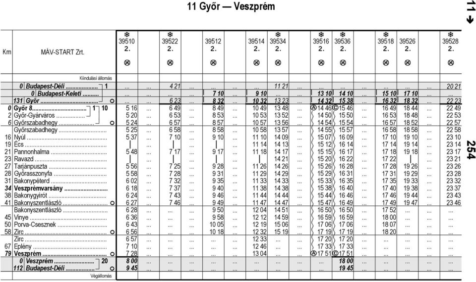 Zirc F Zirc Eplény. Vezprém. F 0 Vezprém.