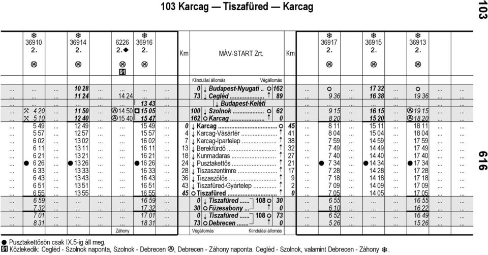 Km Kiindulái állomá Végállomá 0 G Budpet-Nyugti.. F162 73 G Cegléd F 89 G Budpet-Keleti 100 G Szolnok. F 62 162 FKrcg F 0 0 G Krcg F 45 4 G Krcg-Váártér.