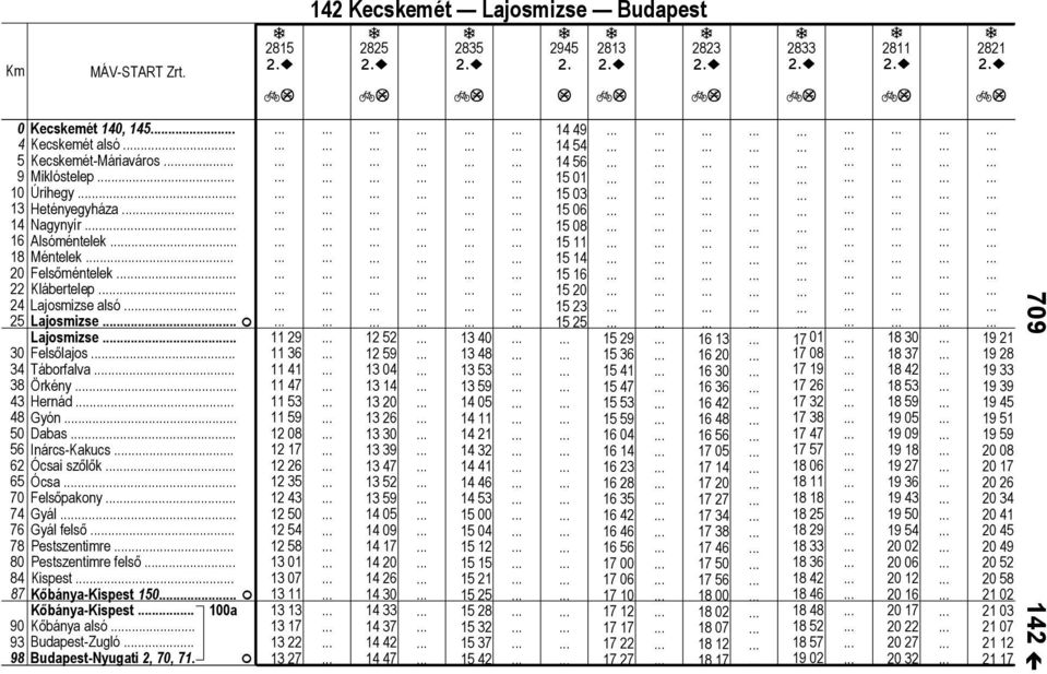 140, 145 Keckemét ló.. Keckemét-Máriváro.. Miklótelep Úrihegy Hetényegyház.. Ngynyír. Alóméntelek Méntelek Felőméntelek. Klábertelep Ljomize ló.. Ljomize.. F Ljomize.. Felőljo.. Táborflv. Örkény.