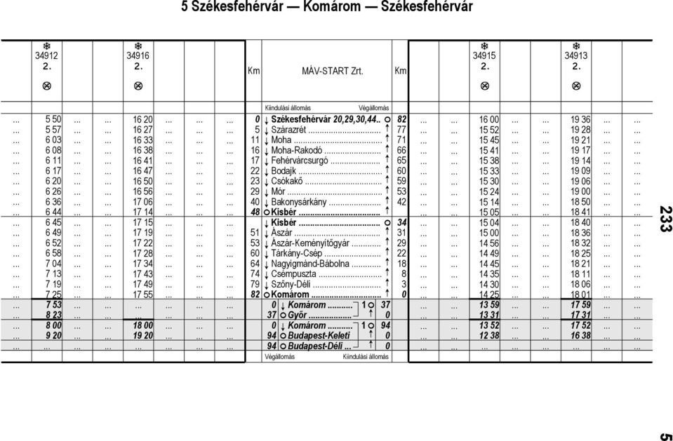 17 49 17 55 18 00 19 20 Kiindulái állomá Végállomá 0 G Székefehérvár 20,29,30,44.. F 82 5 G Szárzrét.. F 77 11 G Moh F 71 16 G Moh-Rkodó. F 66 17 G Fehérvárcurgó. F 65 22 G Bodjk. F 60 23 G Cókkő.