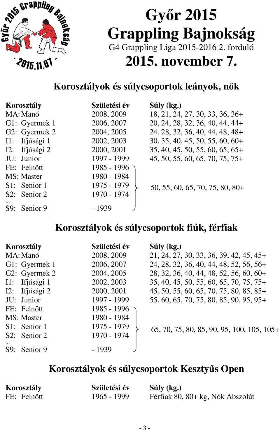 35, 40, 45, 50, 55, 60, 60+ I2: Ifjúsági 2 2000, 2001 35, 40, 45, 50, 55, 60, 65, 65+ JU: Junior 1997-1999 45, 50, 55, 60, 65, 70, 75, 75+ FE: Felnőtt 1985-1996 MS: Master 1980-1984 S1: Senior 1