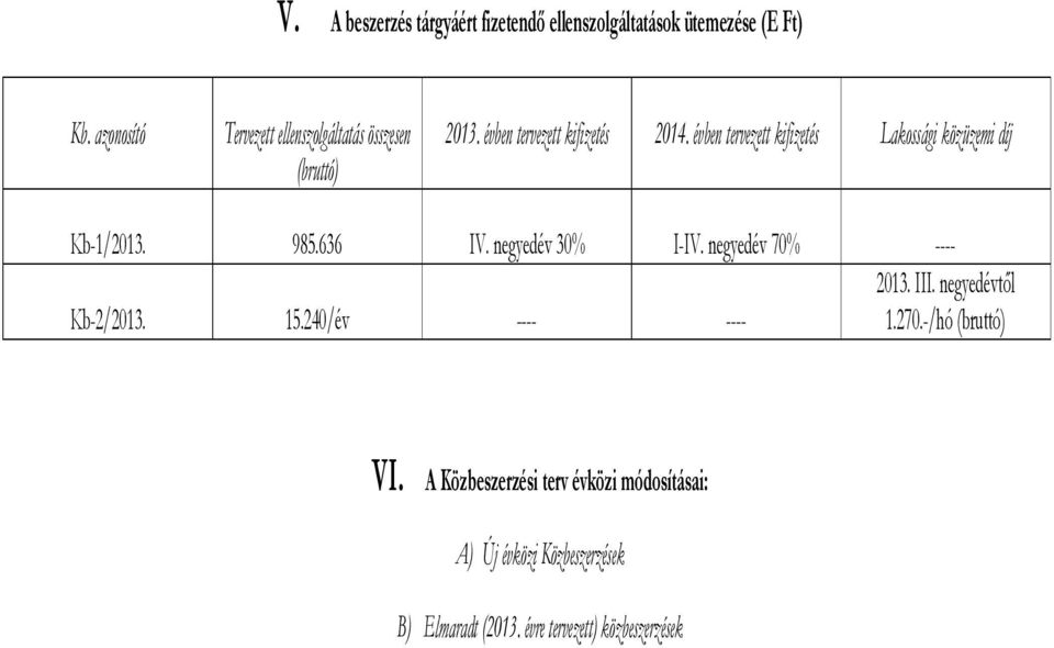 évben tervezett kifizetés Lakossági közüzemi díj Kb-1/2013. 985.636 IV. negyedév 30% I-IV. negyedév 70% ---- 2013. III.