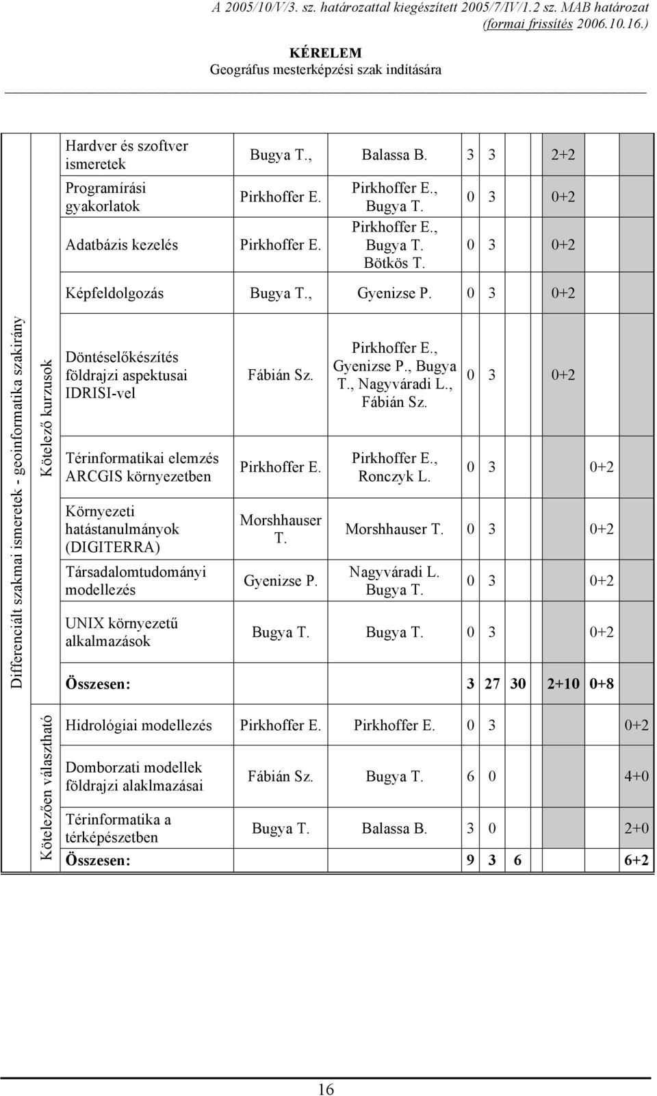 (DIGITERRA) Társadalomtudományi modellezés UNIX környezetű alkalmazások Morshhauser T. Gyenizse P. Gyenizse P., Bugya T.