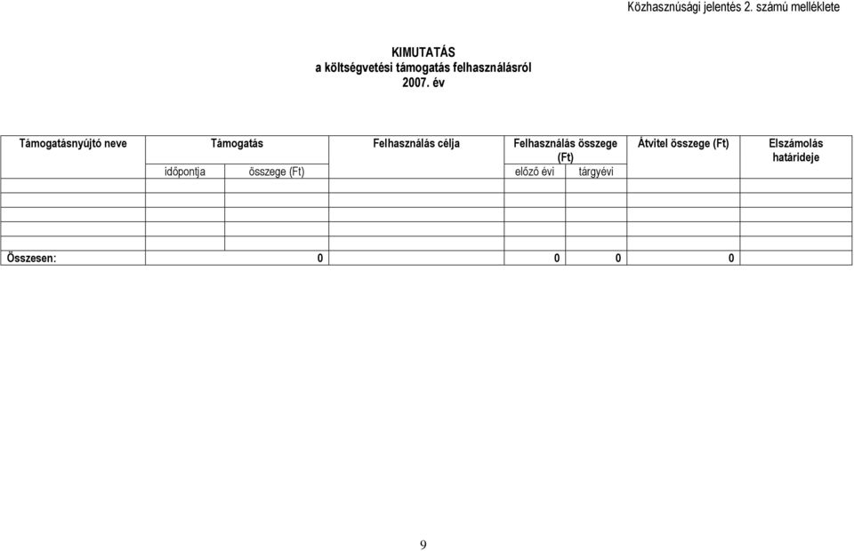 2007. év Támogatásnyújtó neve Támogatás Felhasználás célja