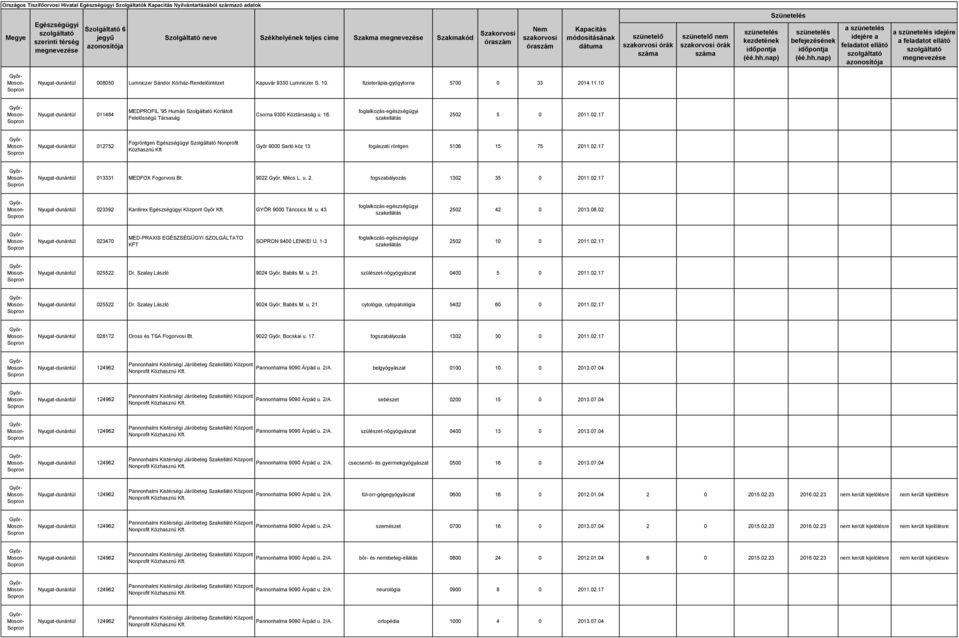 foglalkozás-egészségügyi szakellátás 2502 5 0 2011.02.17 Nyugat-dunántúl 012752 Fogröntgen Szolgáltató Nonprofit Közhasznú Kft Győr 9000 Sarló köz 13 fogászati röntgen 5106 15 75 2011.02.17 Nyugat-dunántúl 013331 MEDFOX Fogorvosi Bt.