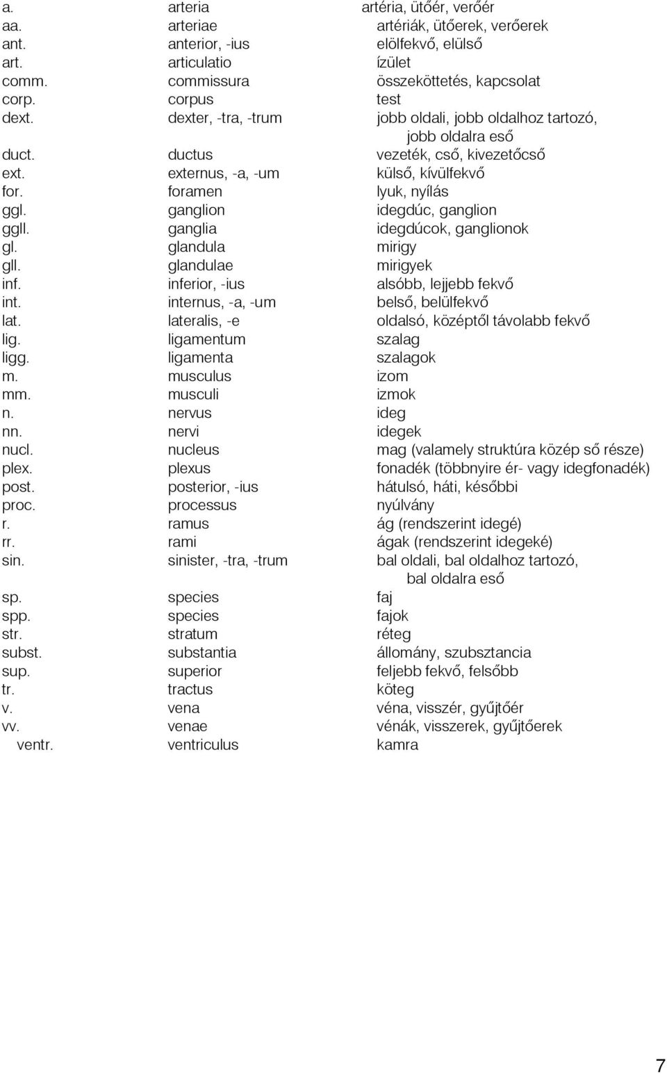 posterior, -ius proc. processus r. ramus rr. rami sin. sinister, -tra, -trum sp. species spp. species str. stratum subst. substantia sup. superior tr. tractus v. vena vv. venae ventr.
