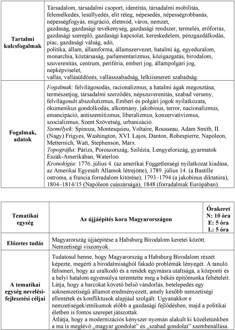 állam, államforma, államszervezet, hatalmi ág, egyeduralom, monarchia, köztársaság, parlamentarizmus, közigazgatás, birodalom, szuverenitás, centrum, periféria, emberi jog, állampolgári jog,