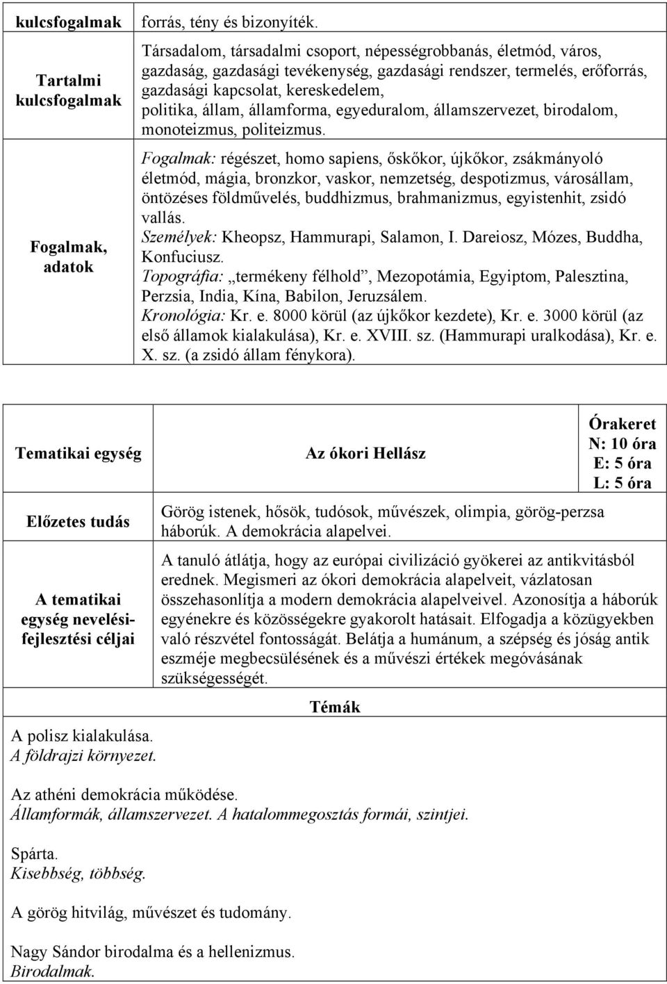 államforma, egyeduralom, államszervezet, birodalom, monoteizmus, politeizmus.