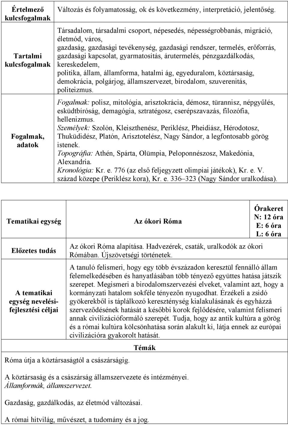 árutermelés, pénzgazdálkodás, kereskedelem, politika, állam, államforma, hatalmi ág, egyeduralom, köztársaság, demokrácia, polgárjog, államszervezet, birodalom, szuverenitás, politeizmus.