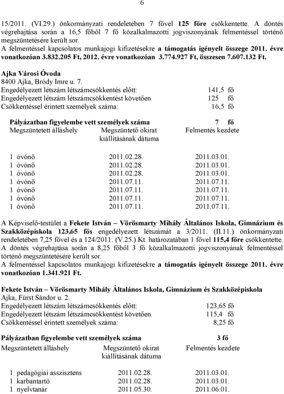 607.132 Ft. Ajka Városi Óvoda 8400 Ajka, Bródy Imre u. 7. 141,5 fő Engedélyezett létszám létszámcsökkentést követően 125 fő 16,5 fő Pályázatban figyelembe vett személyek száma 7 fő 1 óvónő 2011.02.28.