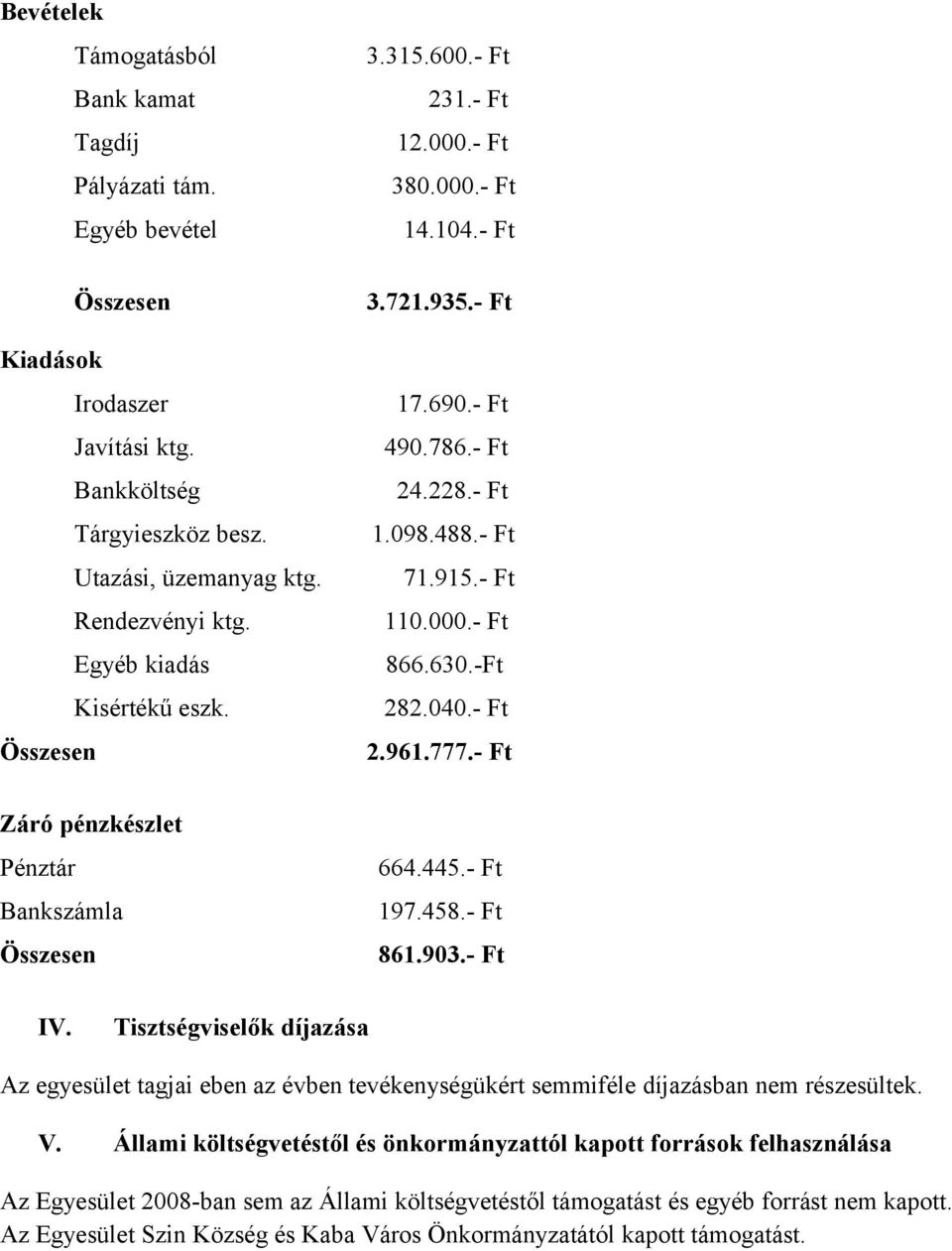 - Ft Összesen 2.961.777.- Ft Záró pénzkészlet Pénztár 664.445.- Ft Bankszámla 197.458.- Ft Összesen 861.903.- Ft IV.