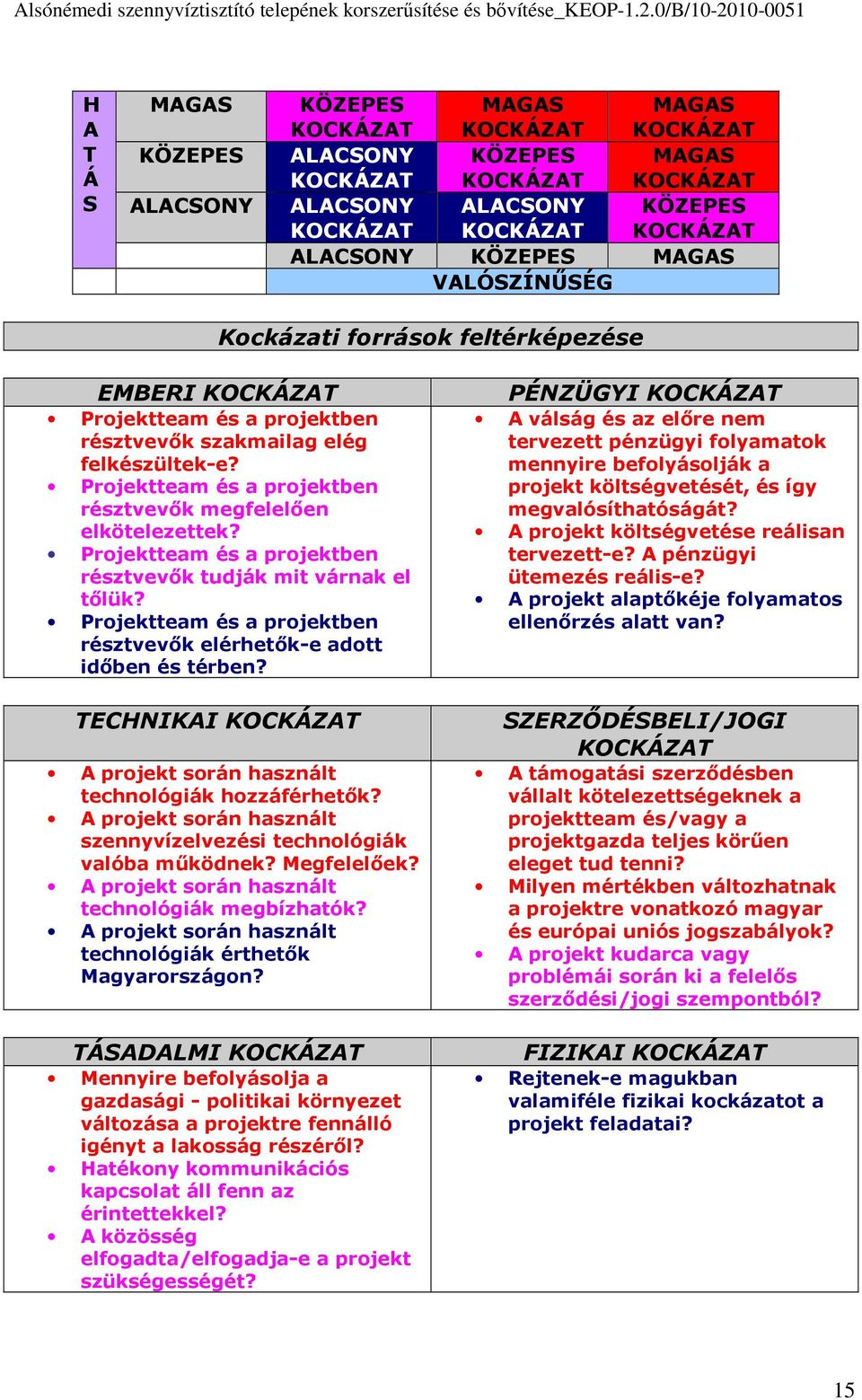 Projektteam és a projektben résztvevők megfelelően elkötelezettek? Projektteam és a projektben résztvevők tudják mit várnak el tőlük?