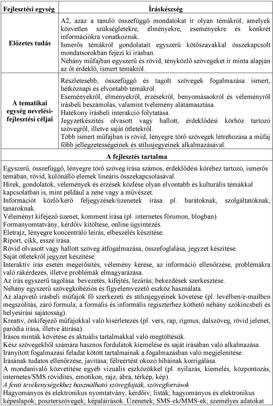 Néhány műfajban egyszerű és rövid, tényközlő szövegeket ír minta alapján az őt érdeklő, ismert témákról.