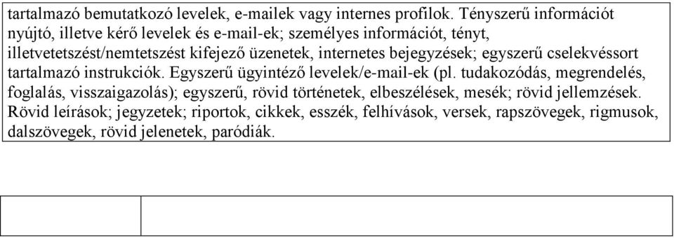 internetes bejegyzések; egyszerű cselekvéssort tartalmazó instrukciók. Egyszerű ügyintéző levelek/e-mail-ek (pl.