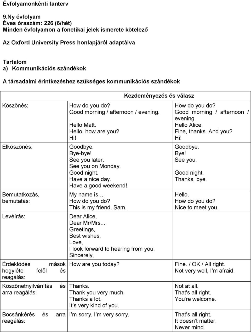 érintkezéshez szükséges kommunikációs szándékok Köszönés: Elköszönés: Bemutatkozás, bemutatás: Levéírás: Érdeklődés mások hogyléte felől és reagálás: Köszönetnyilvánítás arra reagálás: és Bocsánkérés