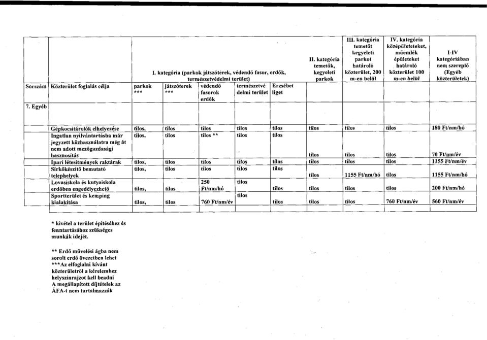 Ingatlan nyilvántartásba már jegyzett közhasználatra még át nem adott mezőgazdasági hasznosítás tilos, tilos tilos ** tilos tilos tilos tilos tilos 70 Ft/nm/év Ipari létesítmények raktárak tilos,