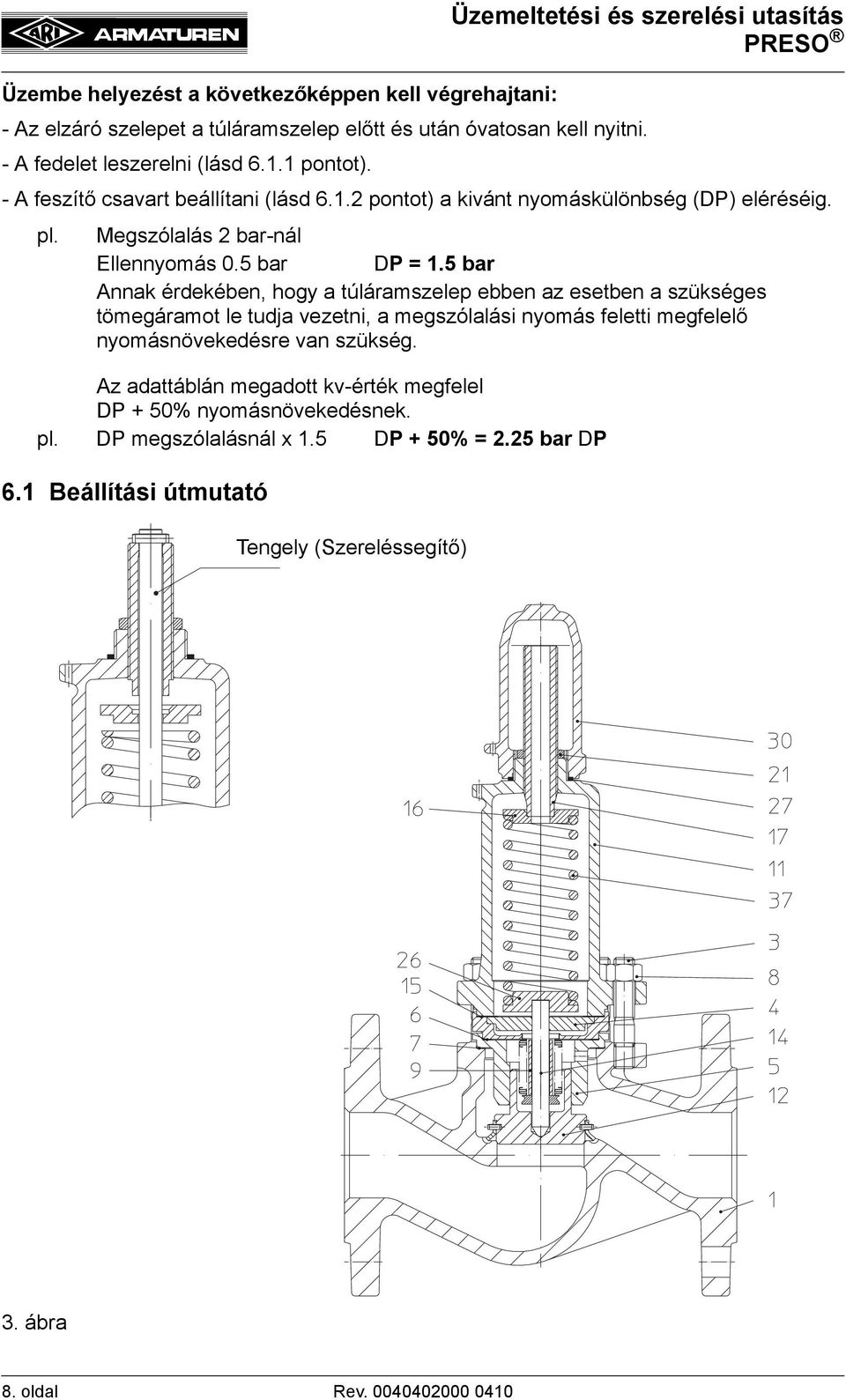 Megszólalás 2 bar-nál Ellennyomás 0.5 bar DP = 1.