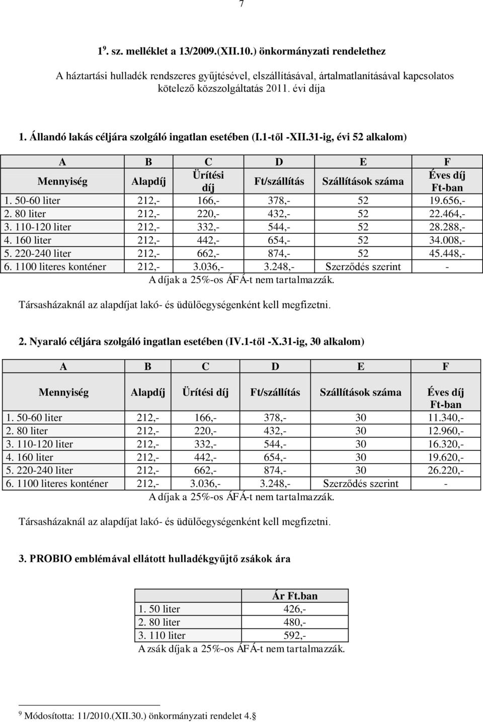 50-60 liter 212,- 166,- 378,- 52 19.656,- 2. 80 liter 212,- 220,- 432,- 52 22.464,- 3. 110-120 liter 212,- 332,- 544,- 52 28.288,- 4. 160 liter 212,- 442,- 654,- 52 34.008,- 5.