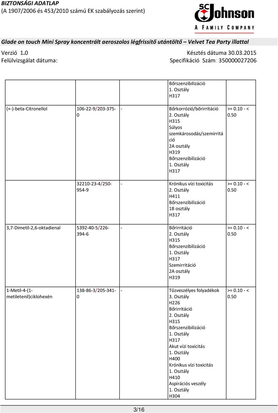 50 32210-23-4/250-954-9 3,7-Dimetil-2,6-oktadienal 5392-40-5/226-394-6 - Krónikus vízi toxicitás 2. Osztály H411 Bőrszenzibilizáció 1B osztály H317 - Bőrirritáció 2.