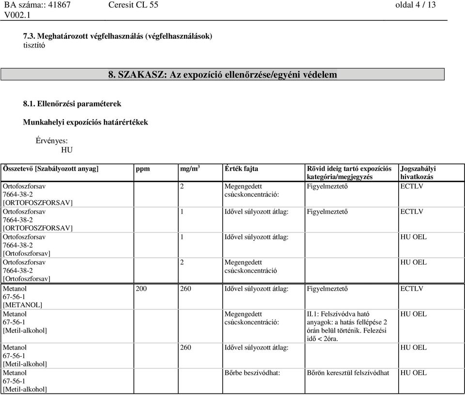 Ellenőrzési paraméterek Munkahelyi expozíciós határértékek Érvényes: HU Összetevő [Szabályozott anyag] ppm mg/m 3 Érték fajta Rövid ideig tartó expozíciós kategória/megjegyzés Jogszabályi hivatkozás