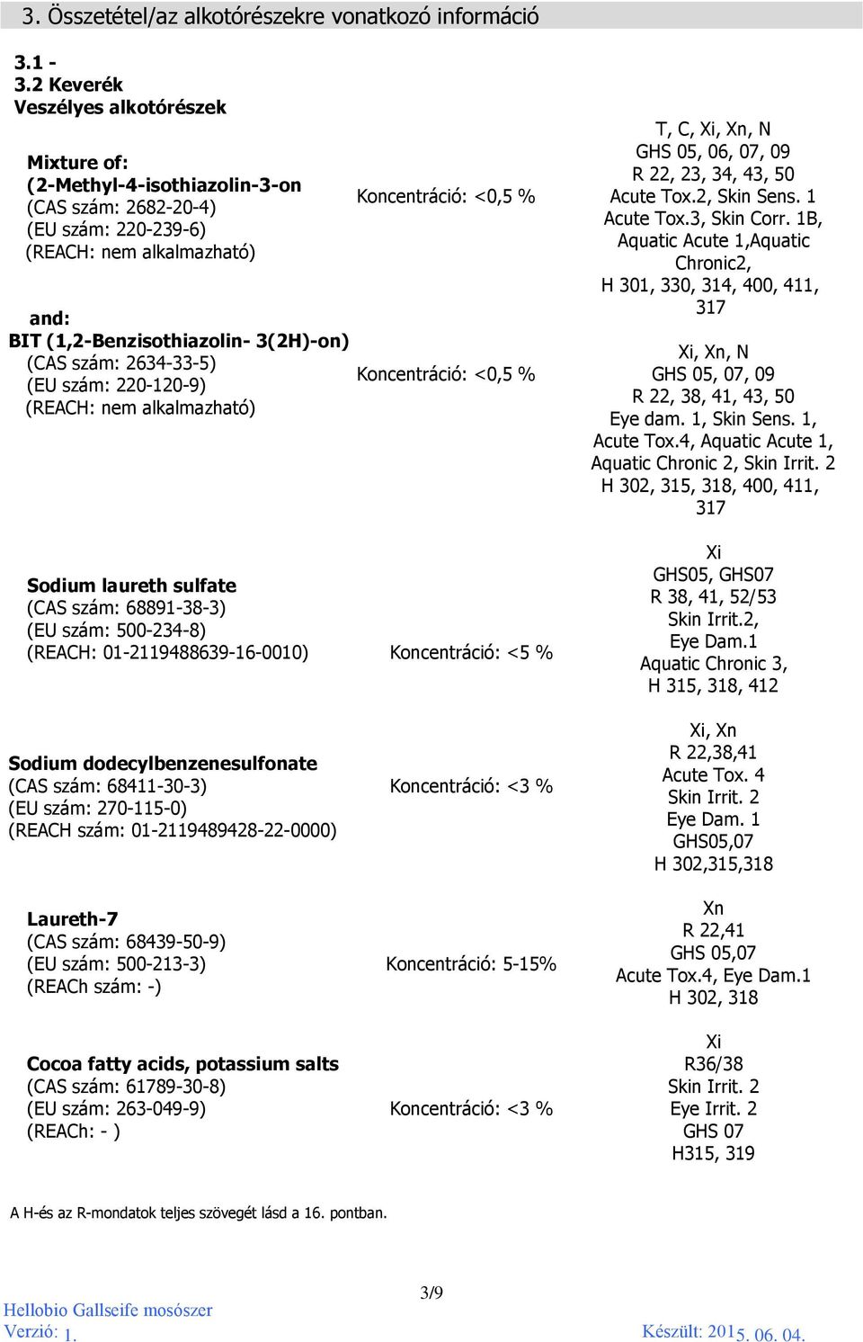 2634-33-5) (EU szám: 220-120-9) (REACH: nem alkalmazható) Koncentráció: <0,5 % Koncentráció: <0,5 % T, C, Xi, Xn, N GHS 05, 06, 07, 09 R 22, 23, 34, 43, 50 Acute Tox.2, Skin Sens. 1 Acute Tox.