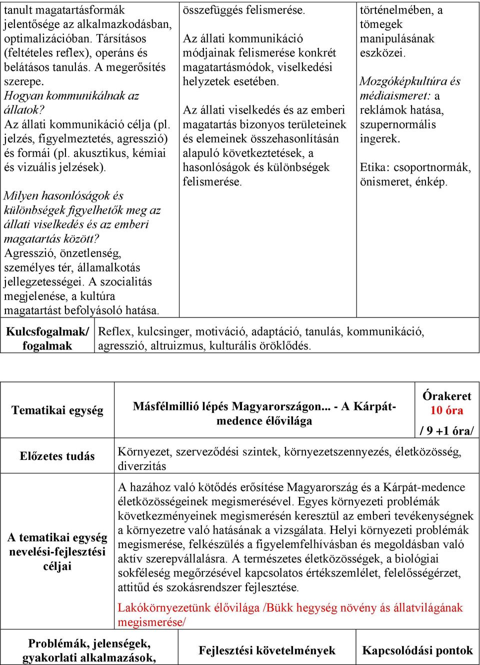 Milyen hasonlóságok és különbségek figyelhetők meg az állati viselkedés és az emberi magatartás között? Agresszió, önzetlenség, személyes tér, államalkotás jellegzetességei.