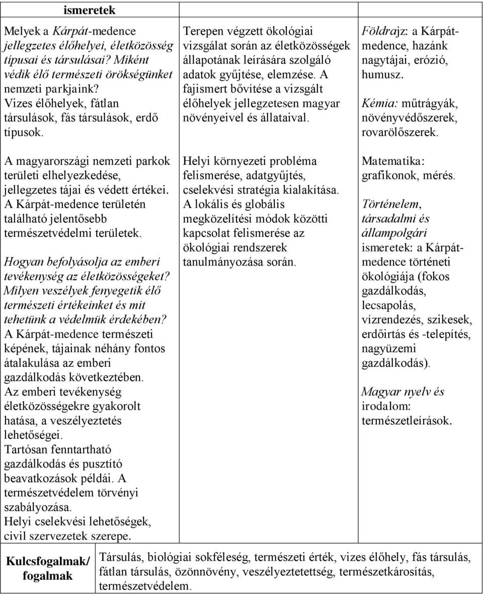 A fajismert bővítése a vizsgált élőhelyek jellegzetesen magyar növényeivel és állataival. Földrajz: a Kárpátmedence, hazánk nagytájai, erózió, humusz.