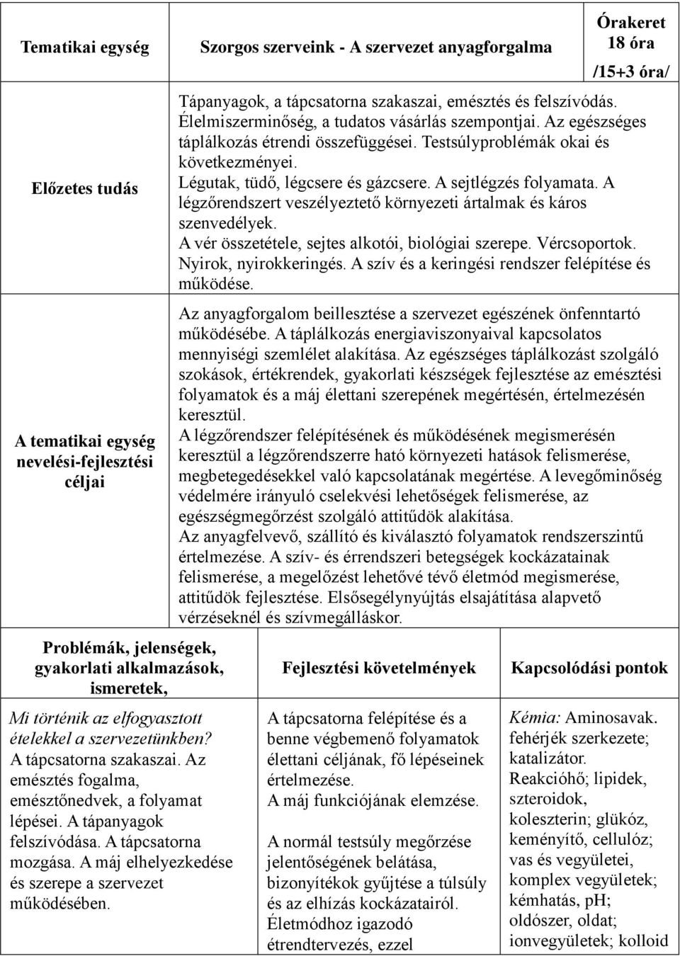 Szorgos szerveink - A szervezet anyagforgalma Órakeret 18 óra /15+3 óra/ Tápanyagok, a tápcsatorna szakaszai, emésztés és felszívódás. Élelmiszerminőség, a tudatos vásárlás szempontjai.