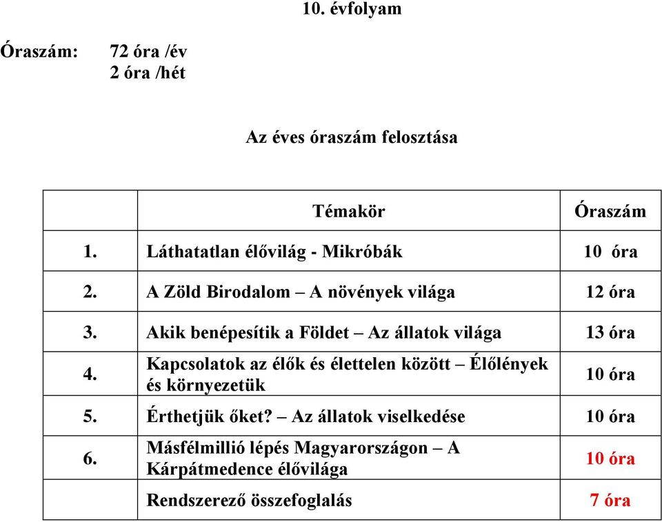 Akik benépesítik a Földet Az állatok világa 13 óra 4.