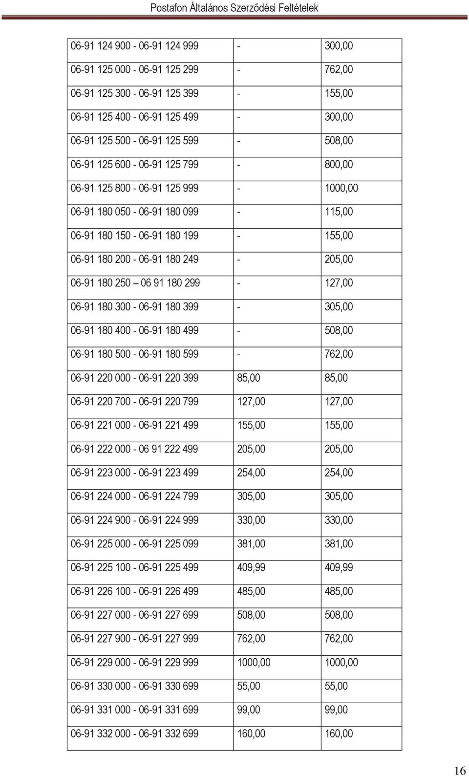 300-06-91 180 399-305,00 06-91 180 400-06-91 180 499-508,00 06-91 180 500-06-91 180 599-762,00 06-91 220 000-06-91 220 399 85,00 85,00 06-91 220 700-06-91 220 799 127,00 127,00 06-91 221 000-06-91