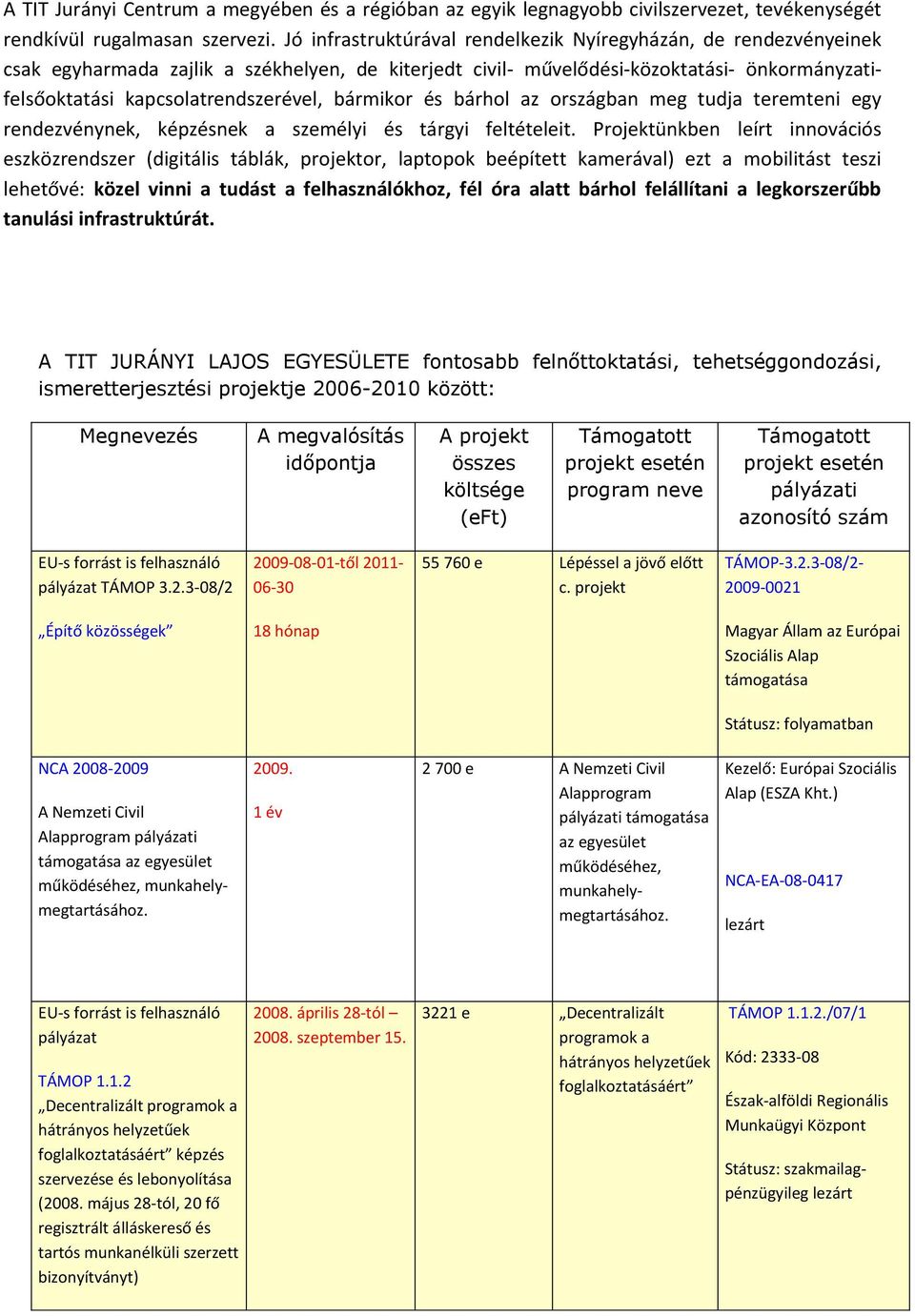 bármikor és bárhol az országban meg tudja teremteni egy rendezvénynek, képzésnek a személyi és tárgyi feltételeit.