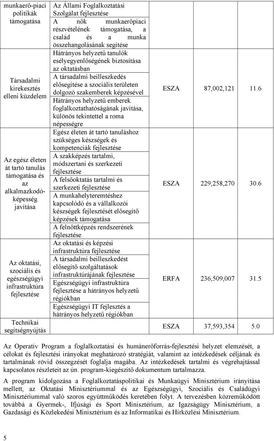 egészségügyi infrastruktúra fejlesztése Technikai segítségnyújtás A társadalmi beilleszkedés elősegítése a szociális területen dolgozó szakemberek képzésével Hátrányos helyzetű emberek