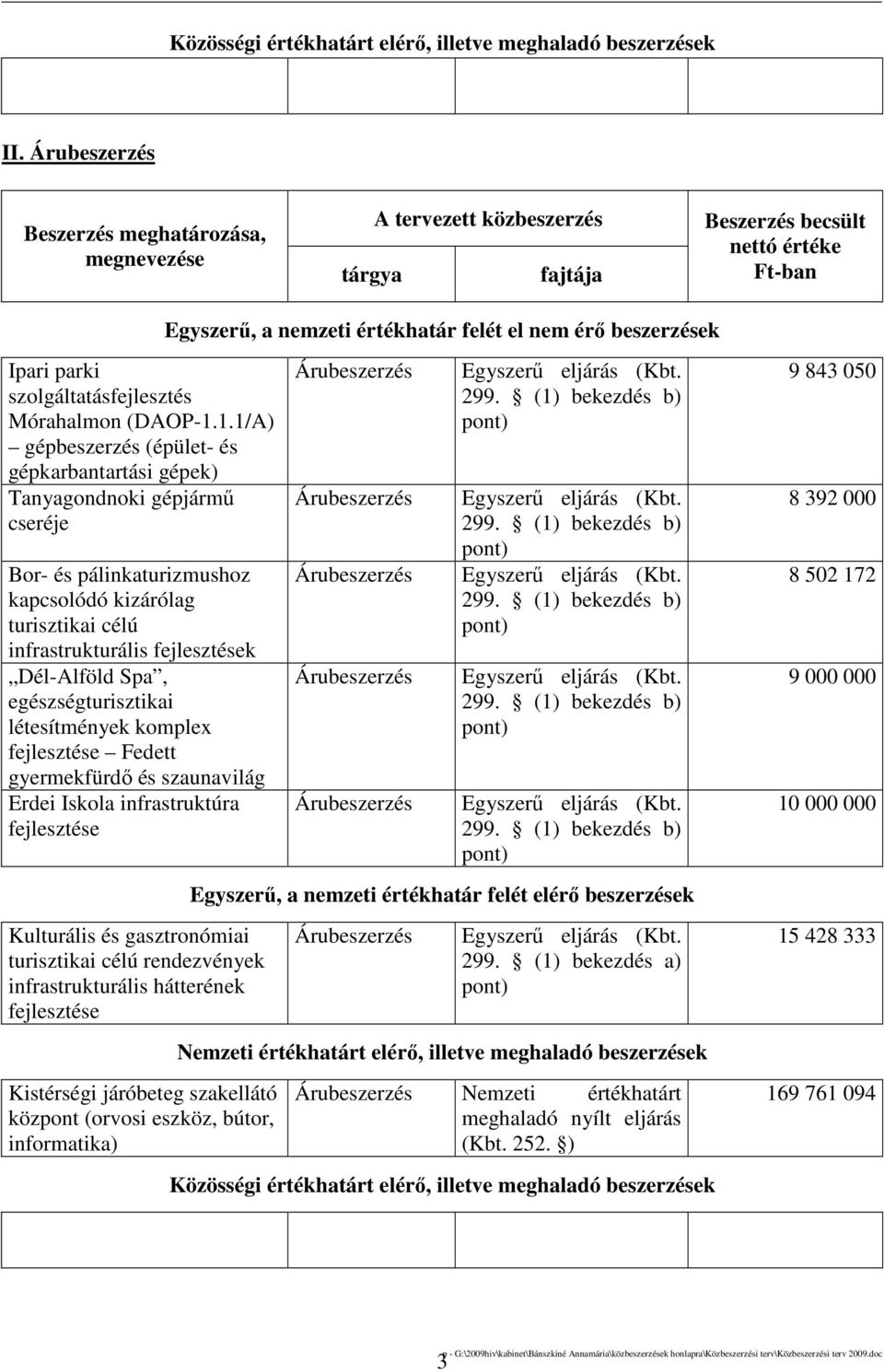 infrastruktúra rendezvények központ (orvosi eszköz, bútor, informatika) Egyszerő, a nemzeti értékhatár felét elérı beszerzések