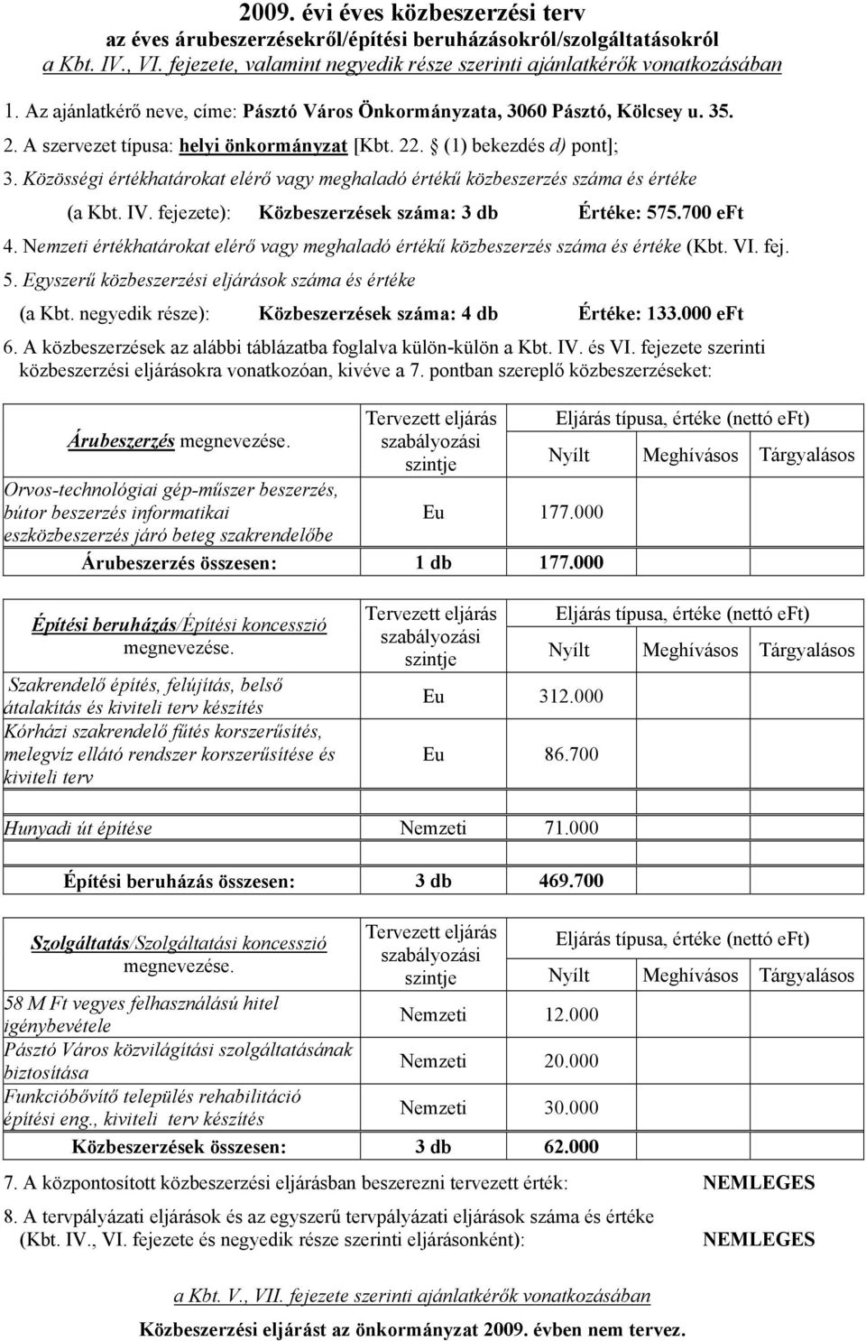 000 melegvíz ellátó rendszer korszerűsítése és Eu 312.000 Eu 86.700 Építési beruházás összesen: 3 db 469.700 Szolgáltatás/Szolgáltatási koncesszió 58 M Ft vegyes felhasználású hitel Nemzeti 12.