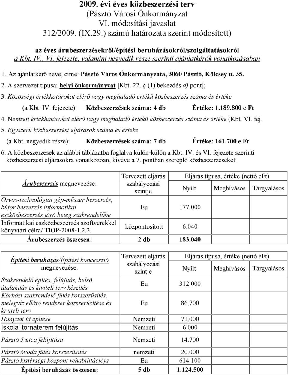 000 eszközbeszerzés járó beteg szakrendelőbe Informatikai eszközbeszerzés szoftverekkel könyvtári célra/ TIOP-2008-1.2.3. központosított 6.040 Árubeszerzés összesen: 2 db 183.040 Eu 312.