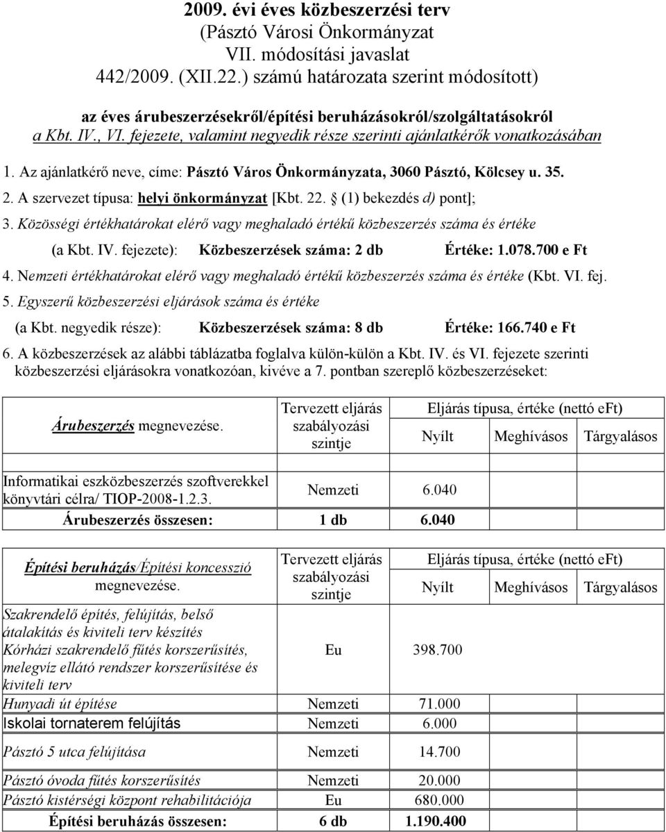 740 e Ft Árubeszerzés Informatikai eszközbeszerzés szoftverekkel könyvtári célra/ TIOP-2008-1.2.3. Nemzeti 6.040 Árubeszerzés összesen: 1 db 6.040 Eu 398.