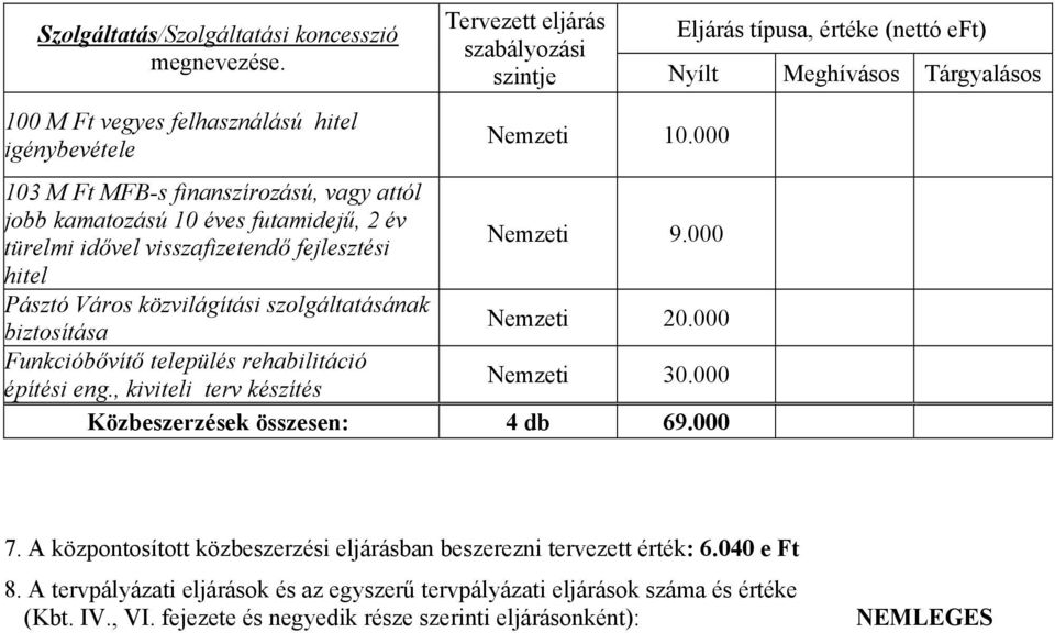 visszafizetendő fejlesztési Nemzeti 9.
