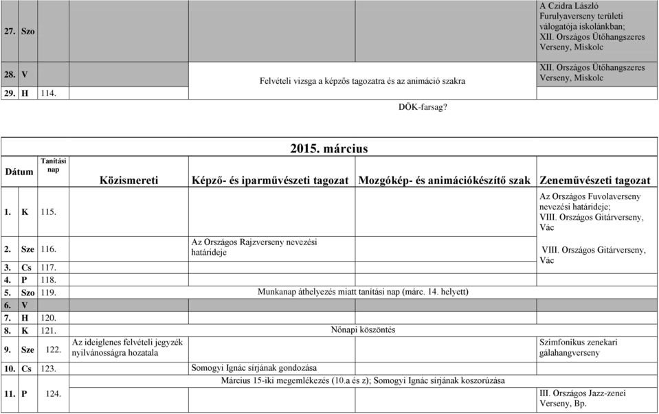 Szo 119. Munka áthelyezés miatt tanítási (márc. 14. helyett) 6. V 7. H 120. 8. K 121. Női köszöntés 9. Sze 122. Az ideiglenes felvételi jegyzék nyilvánosságra hozatala 10. Cs 123.