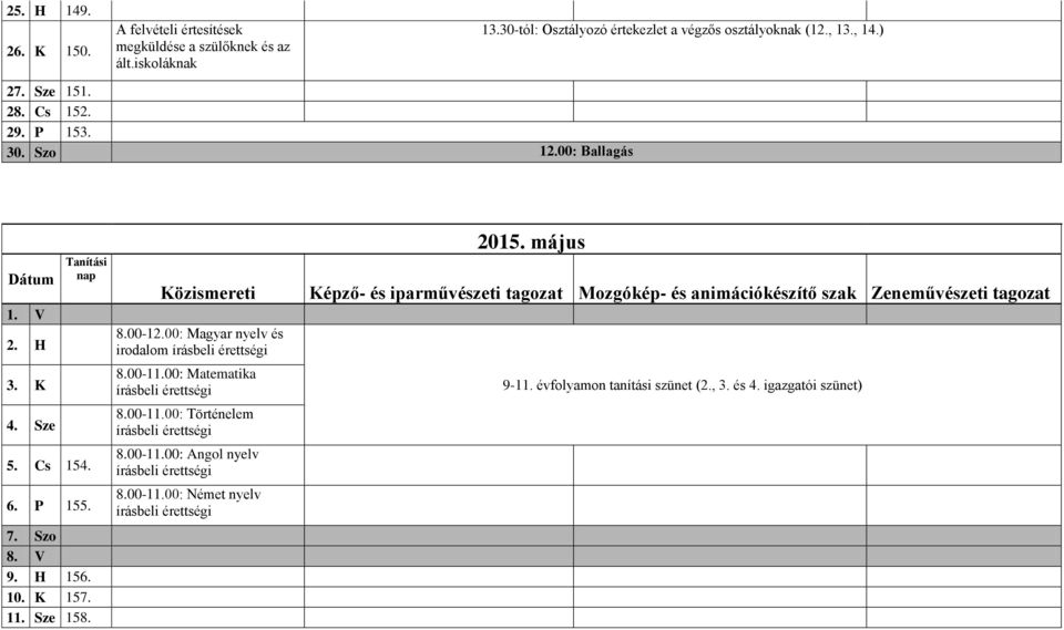 Sze 158. 8.00-12.00: Magyar nyelv és irodalom írásbeli érettségi 8.00-11.00: Matematika írásbeli érettségi 8.00-11.00: Történelem írásbeli érettségi 8.