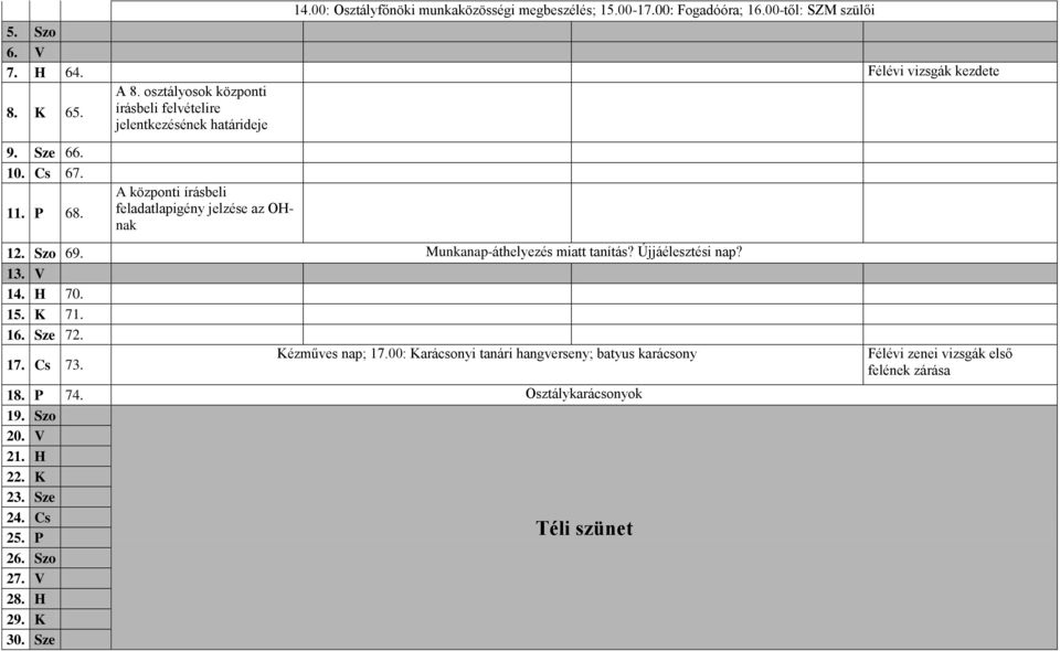 A központi írásbeli feladatlapigény jelzése az OHnak 12. Szo 69. Munka-áthelyezés miatt tanítás? Újjáélesztési? 13. V 14. H 70. 15. K 71. 16. Sze 72. 17. Cs 73.