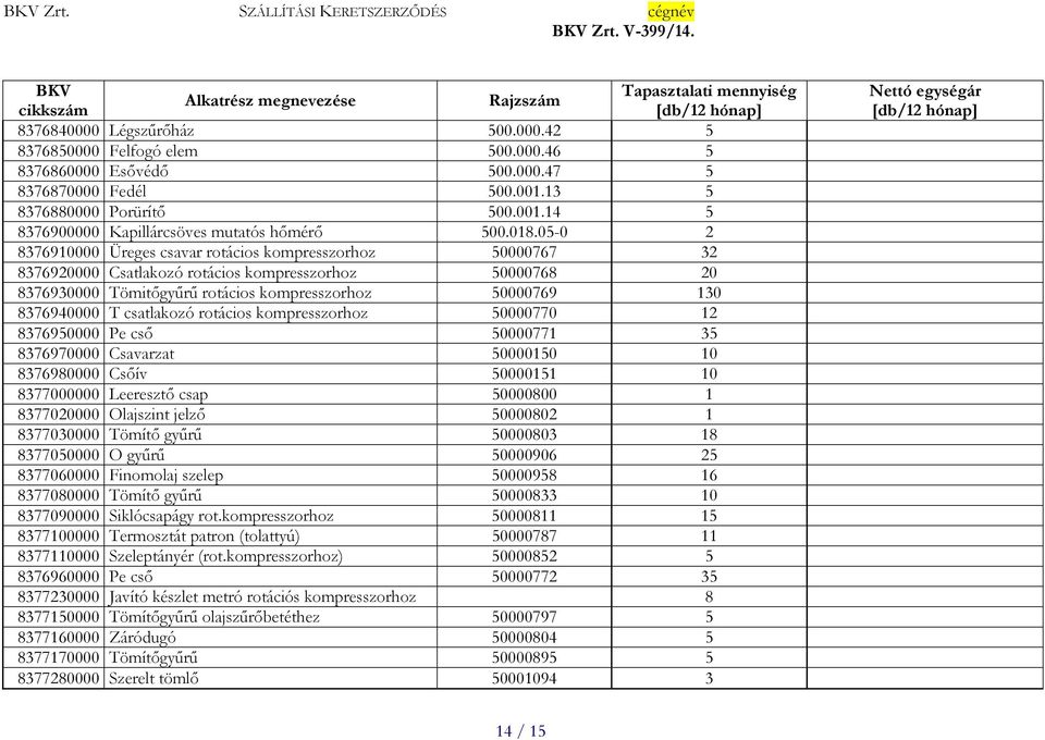 05-0 2 8376910000 Üreges csavar rotácios kompresszorhoz 50000767 32 8376920000 Csatlakozó rotácios kompresszorhoz 50000768 20 8376930000 Tömitőgyűrű rotácios kompresszorhoz 50000769 130 8376940000 T