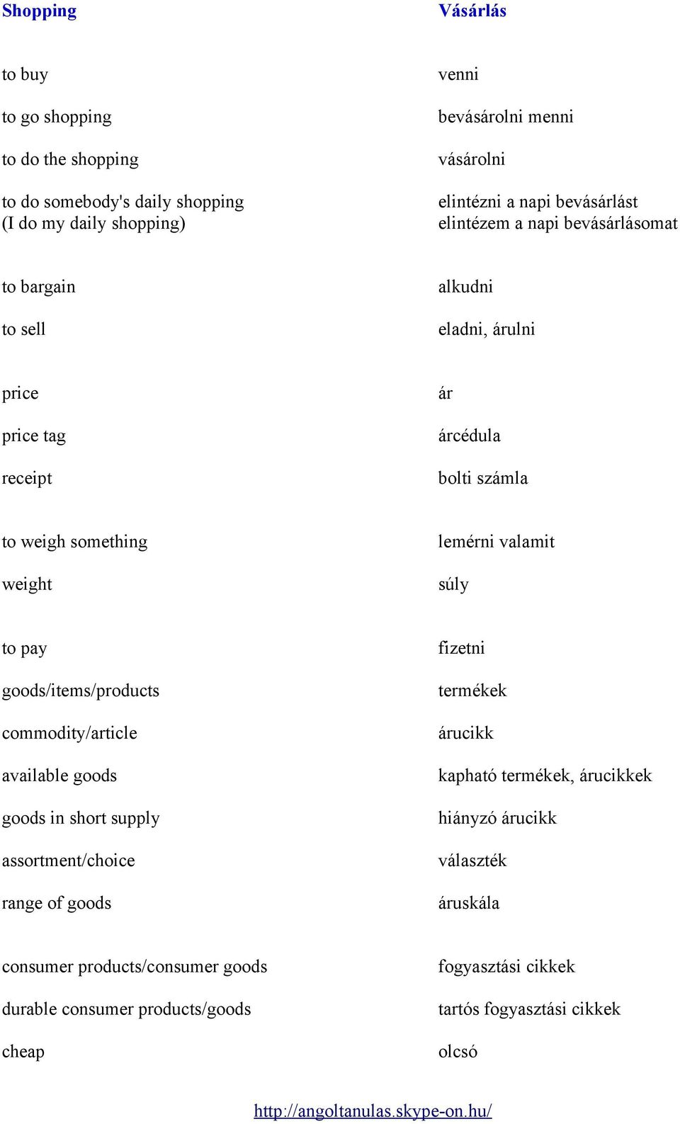 valamit súly to pay goods/items/products commodity/article available goods goods in short supply assortment/choice range of goods fizetni termékek árucikk kapható