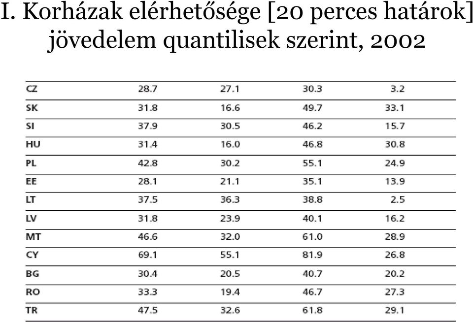 perces határok]