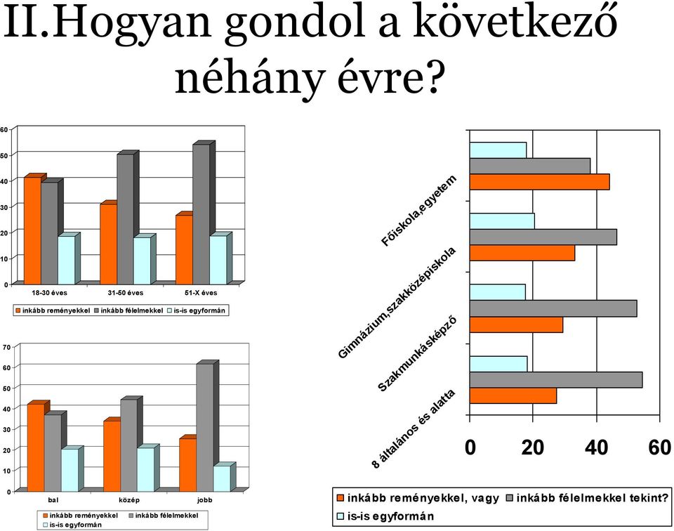 félelmekkel is-is egyformán Főiskola,egyetem Gimnázium,szakközépiskola Szakmunkásképző 8 általános