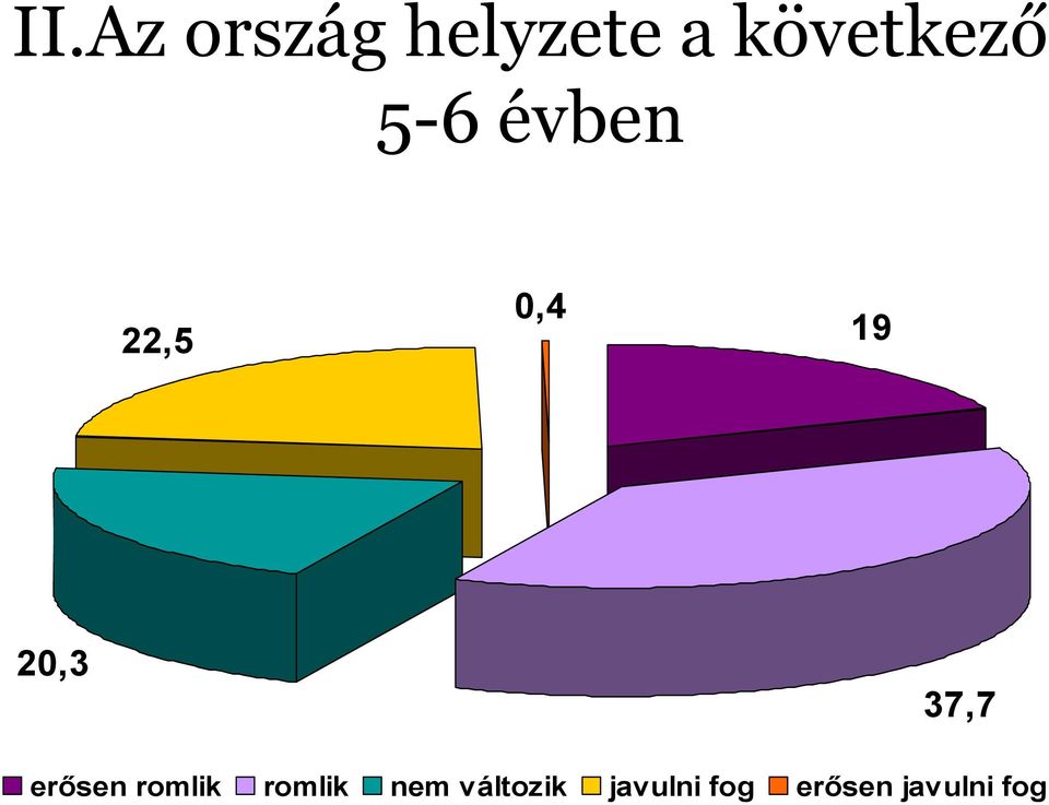 20,3 37,7 erősen romlik romlik
