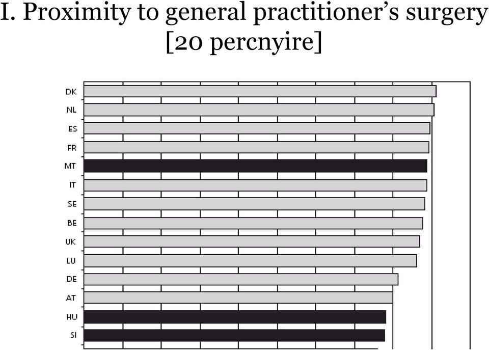 practitioner s